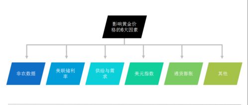 石家庄蓝天环境治理产业转型基金有限公司怎么样？