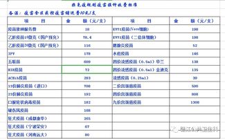 打疫苗以后需要等 30 分钟