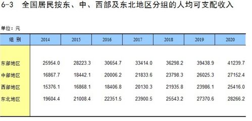 四五年级家庭报告范文（5口之家年人均可支配收入4万是什么水平？）