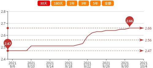 10月5日大蒜 辣椒 生姜 花生行情综述