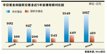 国泰君安计划回购国联安49%股权，加速推进一参一控一牌