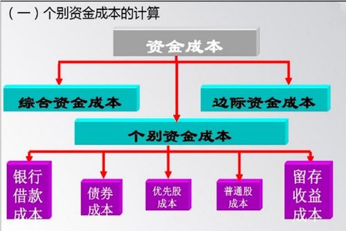 债券成本中得利息在税前支付，为什么具有减税效应？？？？？