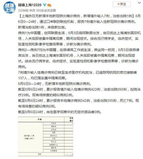 今日确诊新冠病例多少例（目前新冠确诊病例） 第1张