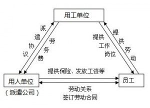 劳务派遣未来将面临革新 直销行业该如何解决用工风险和税赋