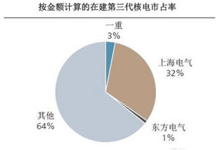 上海电气现在发展如何？