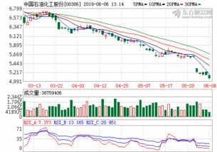 中国石化的股票现在的价位是多少钱?