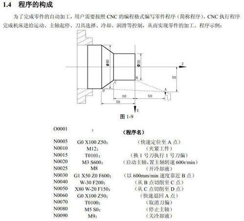 广州数控GSKTD刀补