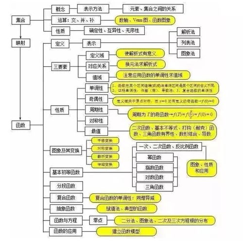 有理数知识导图