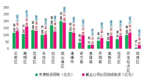 2022年小投资项目有哪些