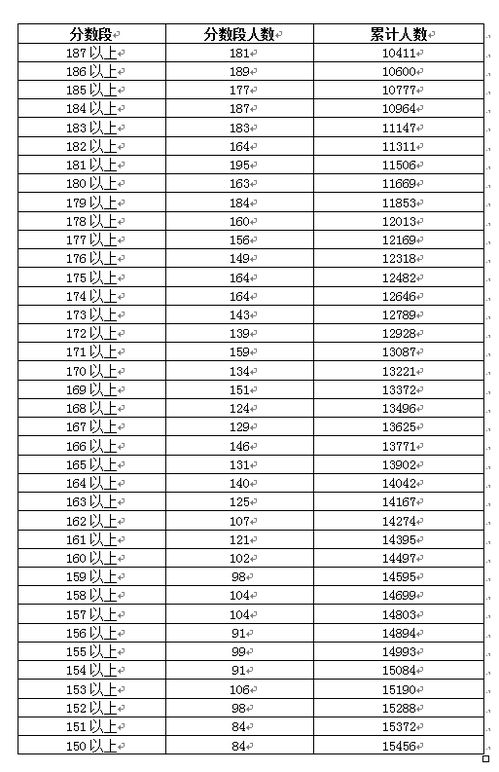 速看 优秀考生报考广东这所高校,最高奖10万元 