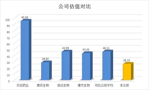 今日新股分析 2021.12.02