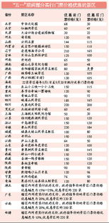 12.20保质期六个月，提前45天下架到啥时候到日子？