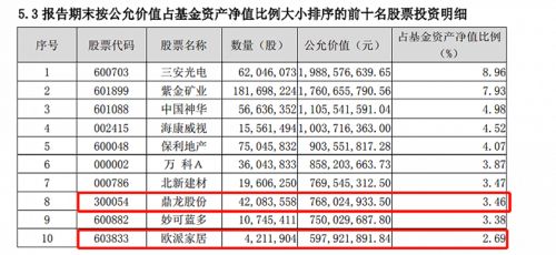 600106重庆路桥连拉5个涨停后，走势如何?