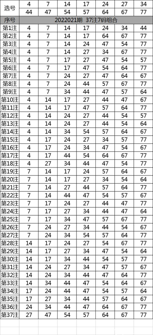 快乐8第2022021期尾数打法之选两个尾数用矩阵,看好4尾7尾