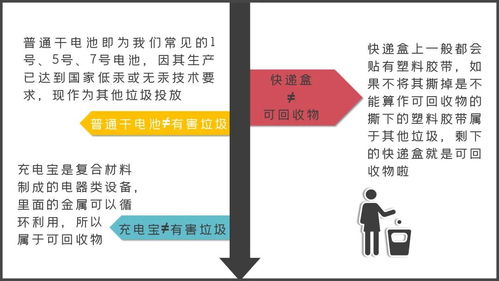 用过的口罩应该是什么垃圾 关于垃圾分类的若干冷知识