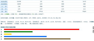 高分拜求名字,满意有追加 100 