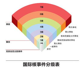 日本核泄漏对哪些行业、哪些上市公司是利好？