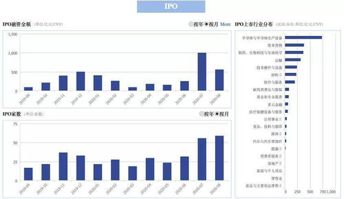 002是中小板，300是创业板，那么003是什么啊，