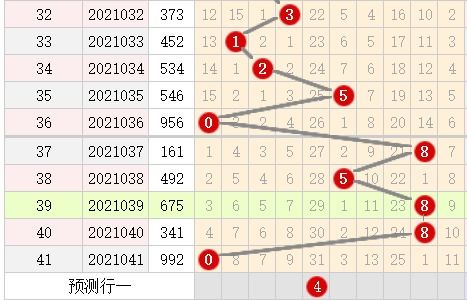 体彩排列三第2021042期,近期号码组合选择的方向