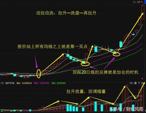 如果庄家把股票从3元买入，之后把股票拉升到5元，他能像散户一样直接把股票卖掉吗？