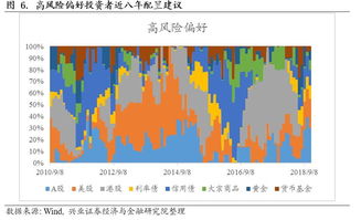 兴业证券软件 30日经线怎么会没有？ 在哪里设置？