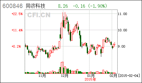 同济科技总经理辞职是否意味着同济科技将有一波重组