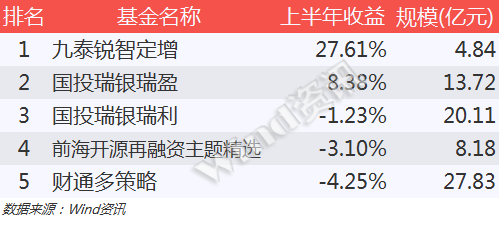 一般买基金年限都是多长时间啊？可不可推荐几款不错的基金啊？