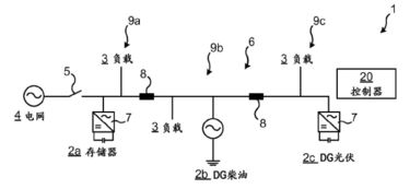 发明专利 ABB提出的一种微电网分段方法