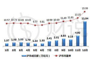 深交所有哪些券商股?