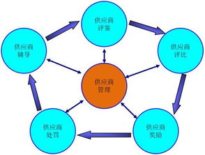 技巧 SQE工作需要哲理的对待,既激励之又鞭笞之 