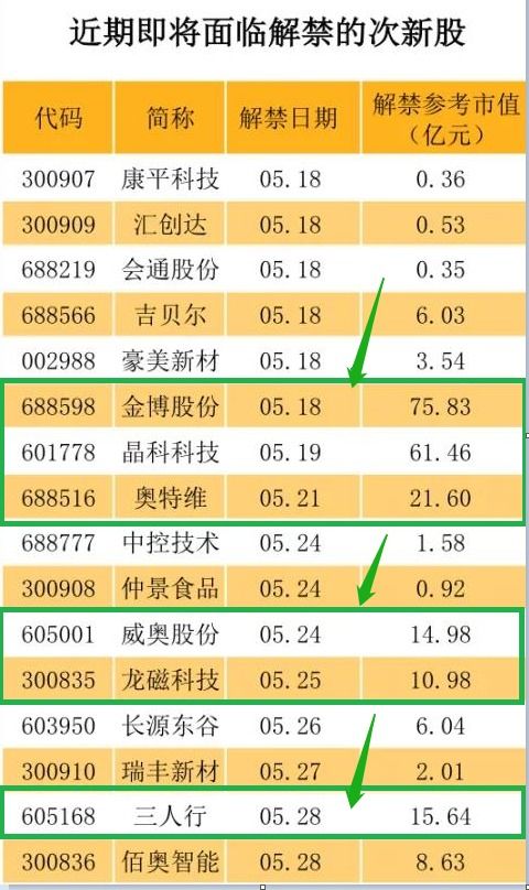 中国股市 警告 这六只股票有大风险 名单