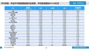 做什么行业比较好，资金20万左右，地方小城镇，年龄24