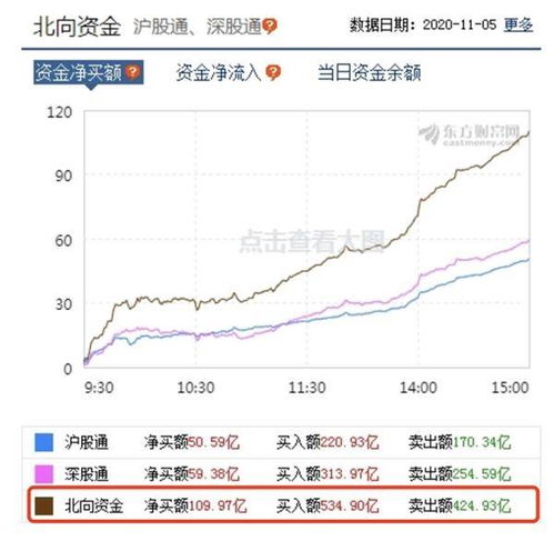 港股通半日净流入4.27亿余95.9%额度 是什么意思