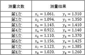 最小二乘法 1 线性问题