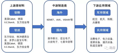 价值解析 宏达电子,这家公司是否值得长期持有 