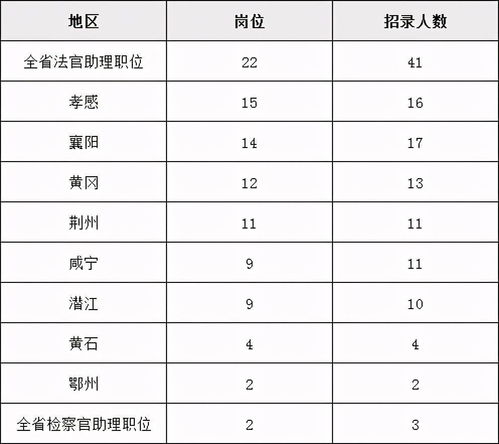 2021补录的二本院校,二本降分补录的大学