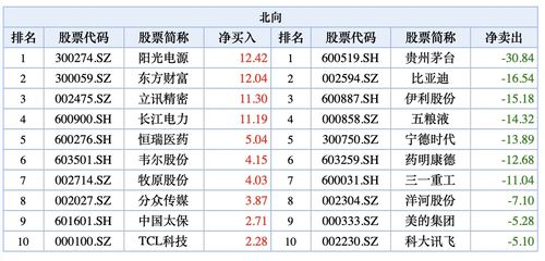 股票买进多长时间可以出手