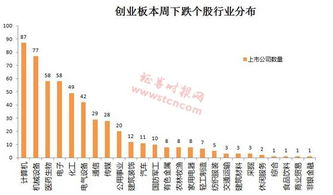 有哪些股票值得重点关注？