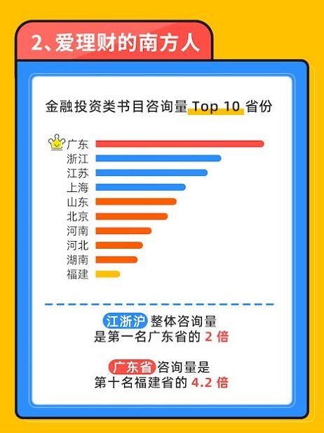 阿里金融的理财收益多少？