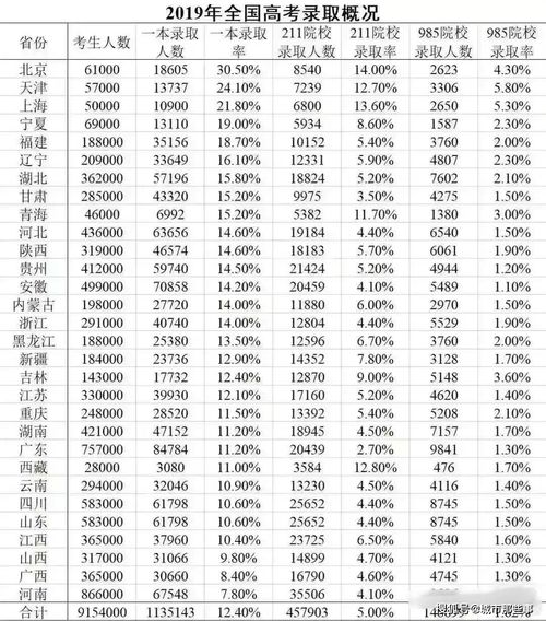 全国高考最难的省 (春季高考难度大吗)