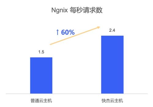 UCloud优刻得新一代 快杰 云主机 计算 网络 存储,唯快不破 