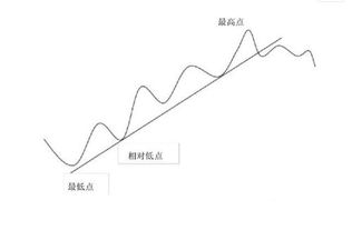 详解趋势跟踪策略原理—趋势跟踪是唯一的有效方法