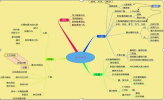 如何利用不同季节，不同题材和板块轮动选股