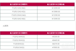 格力空调报价单(2023年11月格力牌1匹变频空调多少元)