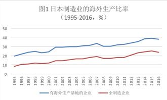 请问专家企业的净资产的增加来源哪里？