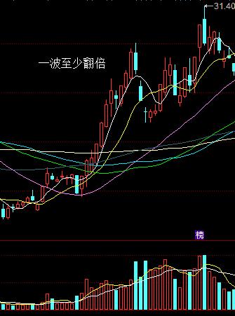 在股市赚到钱的都是做的短线吗