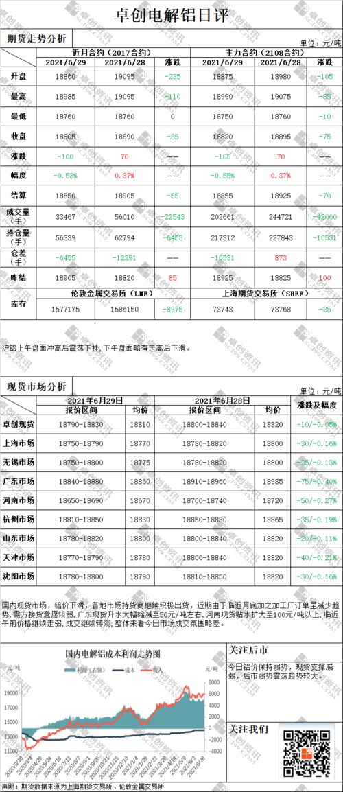 卓创铝日评 20210629