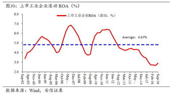 房产股票肯定会大跌到时哪类的股票会涨啊?