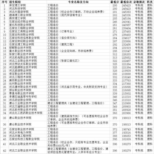 工程造价专业最好的大学有哪些