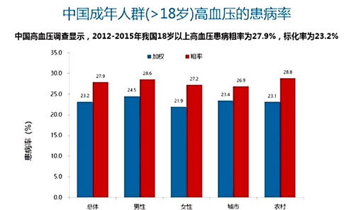 15种内分泌疾病可引发高血压,有关 内分泌高血压 的那些事儿 世界高血压日